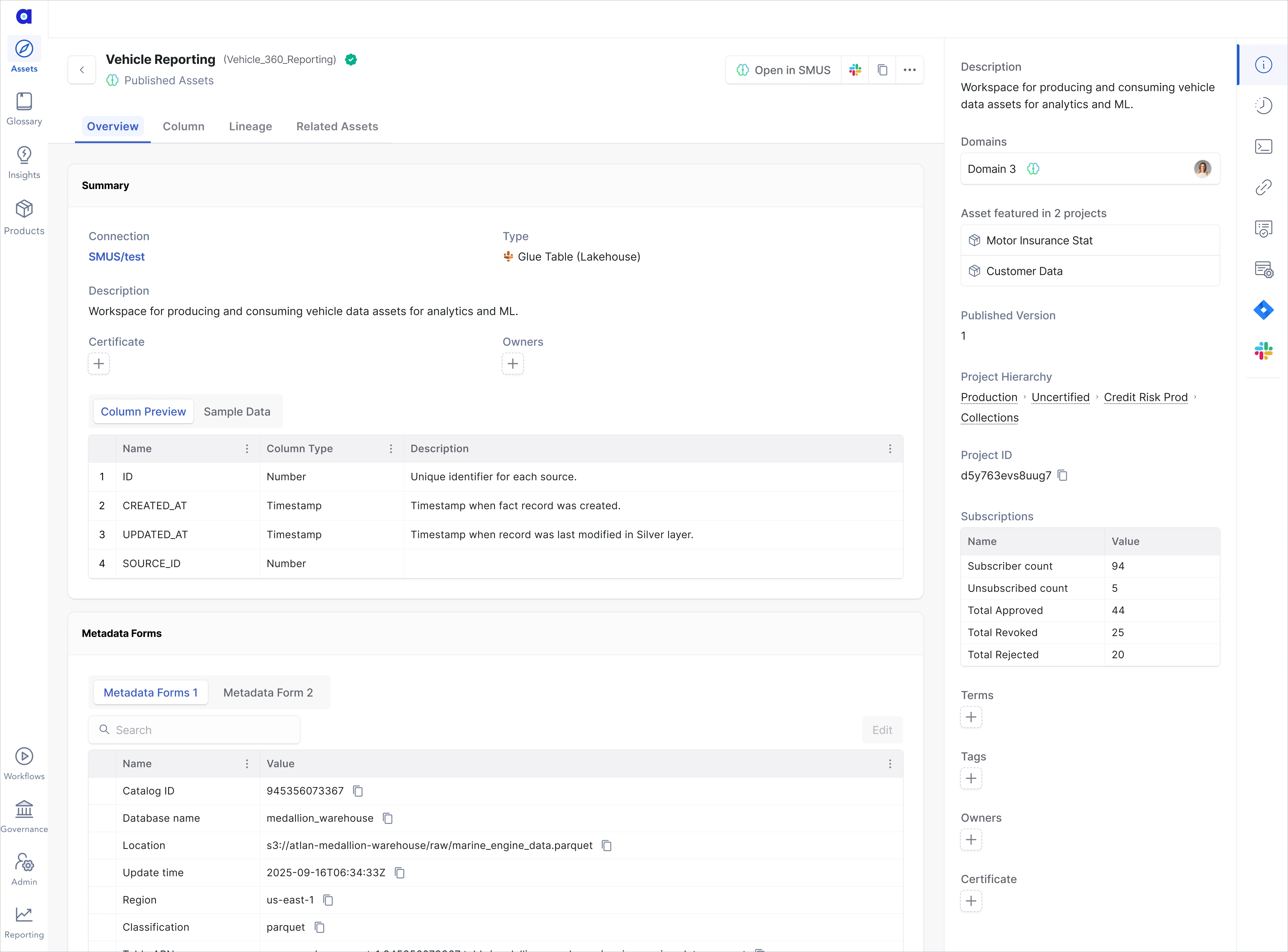 Published assets from Amazon SageMaker Unified Studio in Atlan.