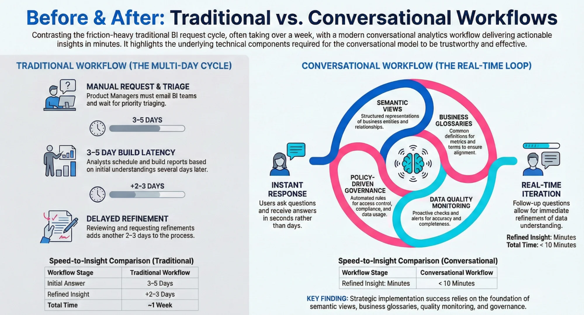 Benefits of conversational analytics for business
