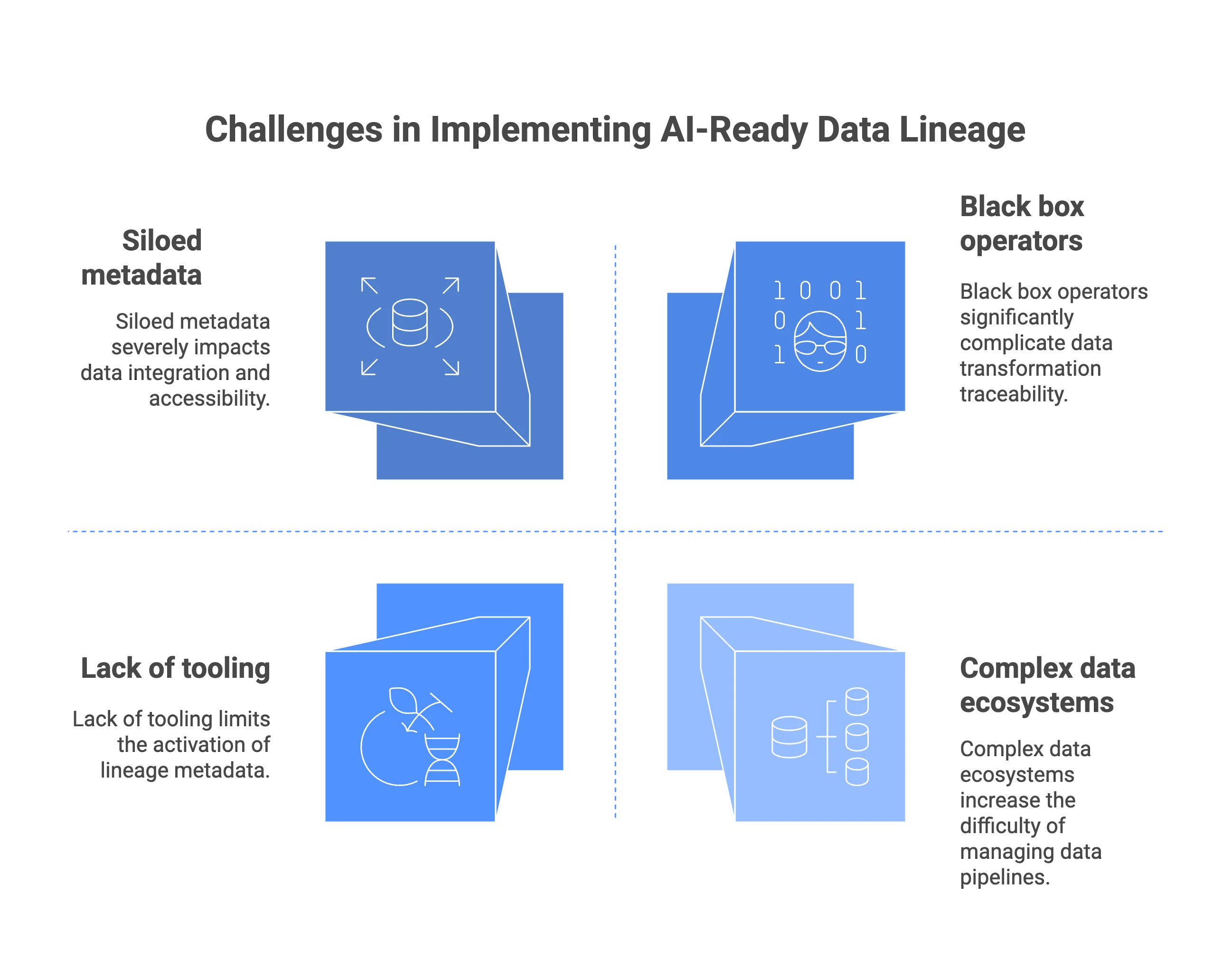 Biggest barriers to AI-ready data lineage