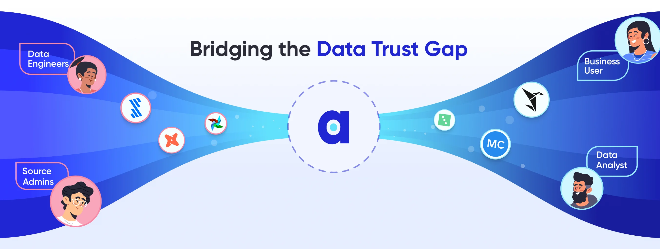 Bridging the Data Trust Gap