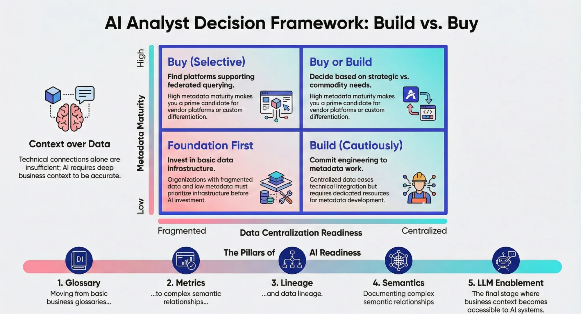 Build vs. buy: Choosing your AI analyst approach