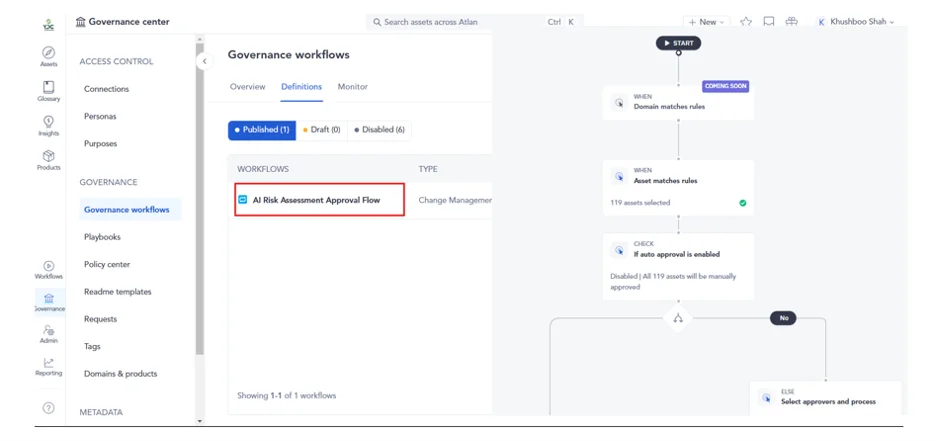 Building AI risk assessment workflow using Atlan