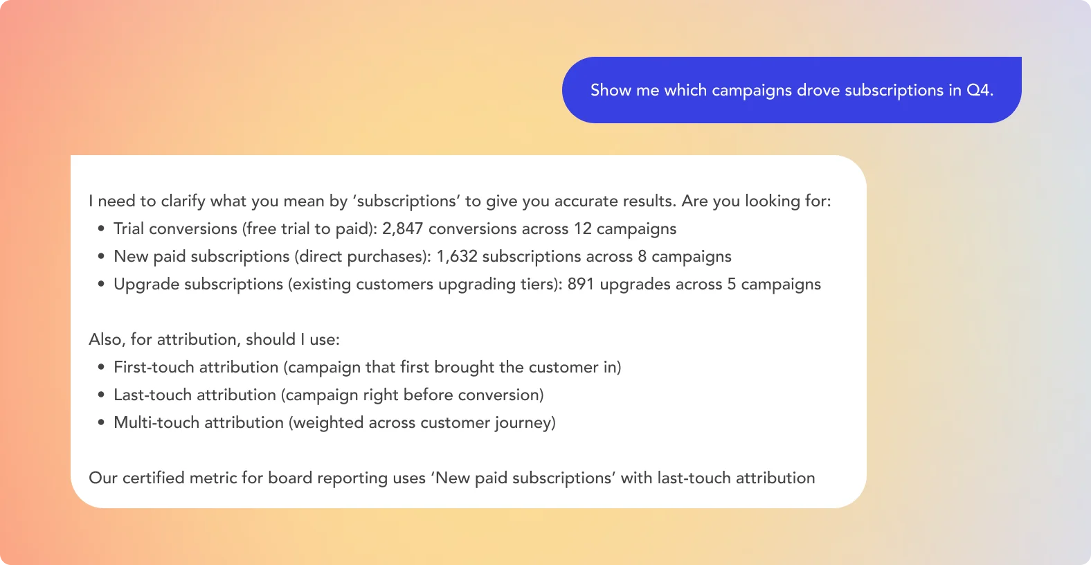 Campaign Performance Analysis for Marketing