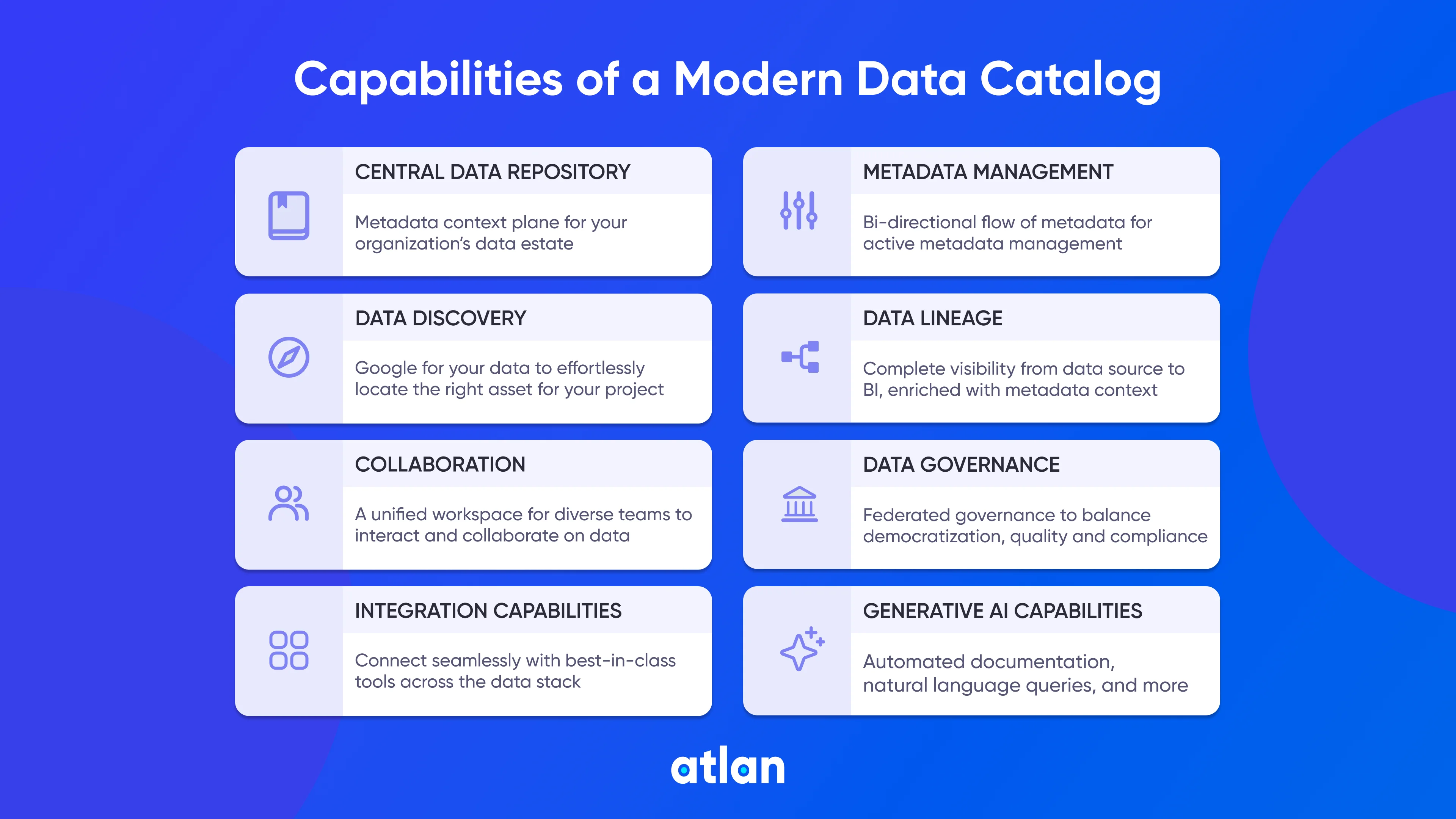 Data catalog capabilities