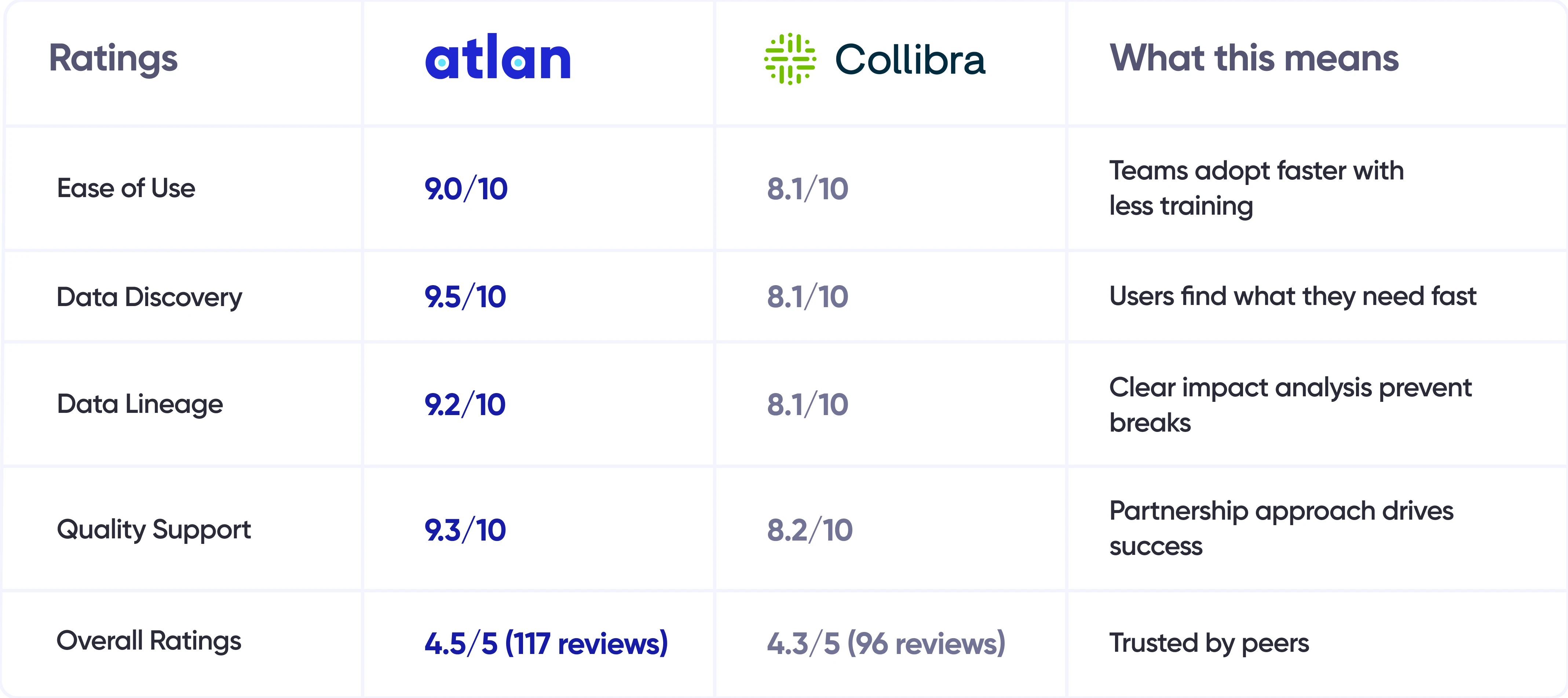 comparison table
