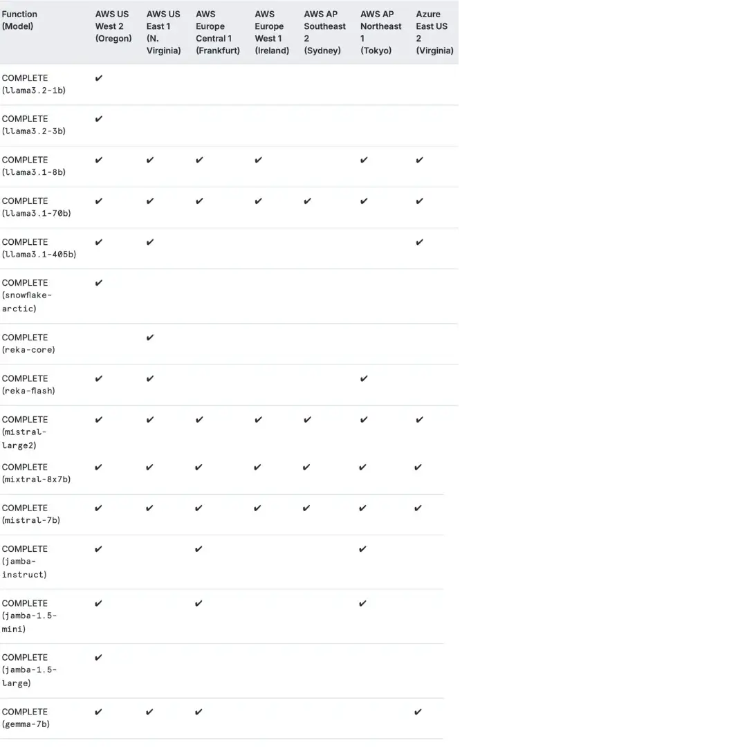 COMPLETE function availability across AWS and Azure