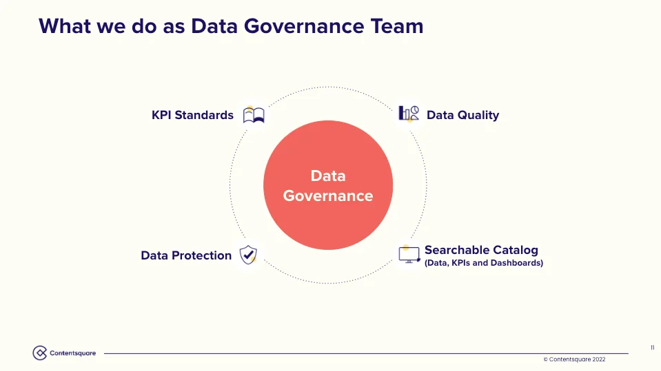 Data Governance at Contentsquare