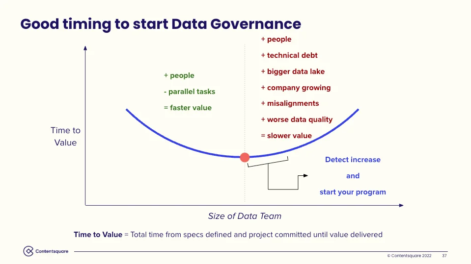 When to Start Data Governance