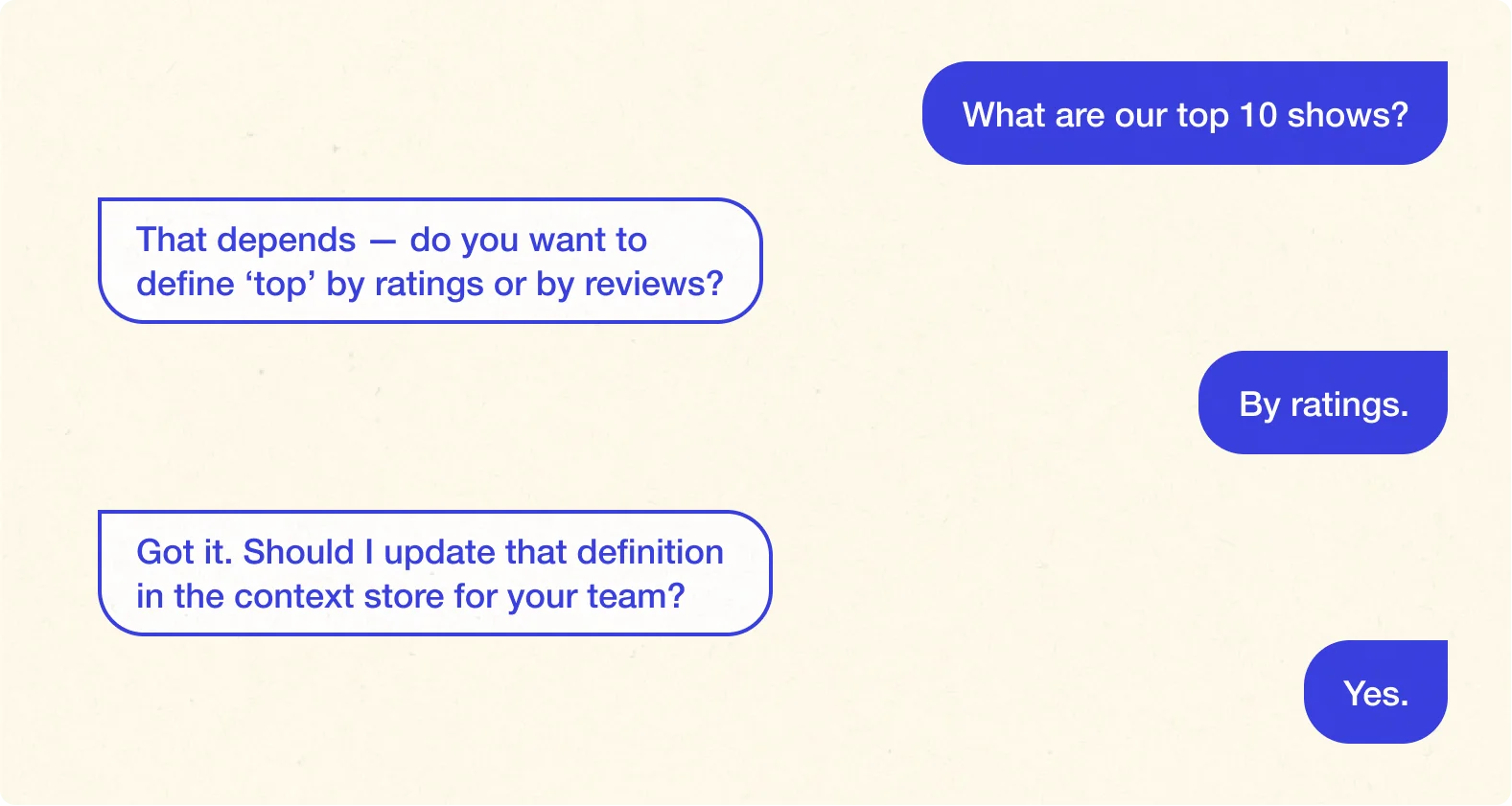 Context feedback loops