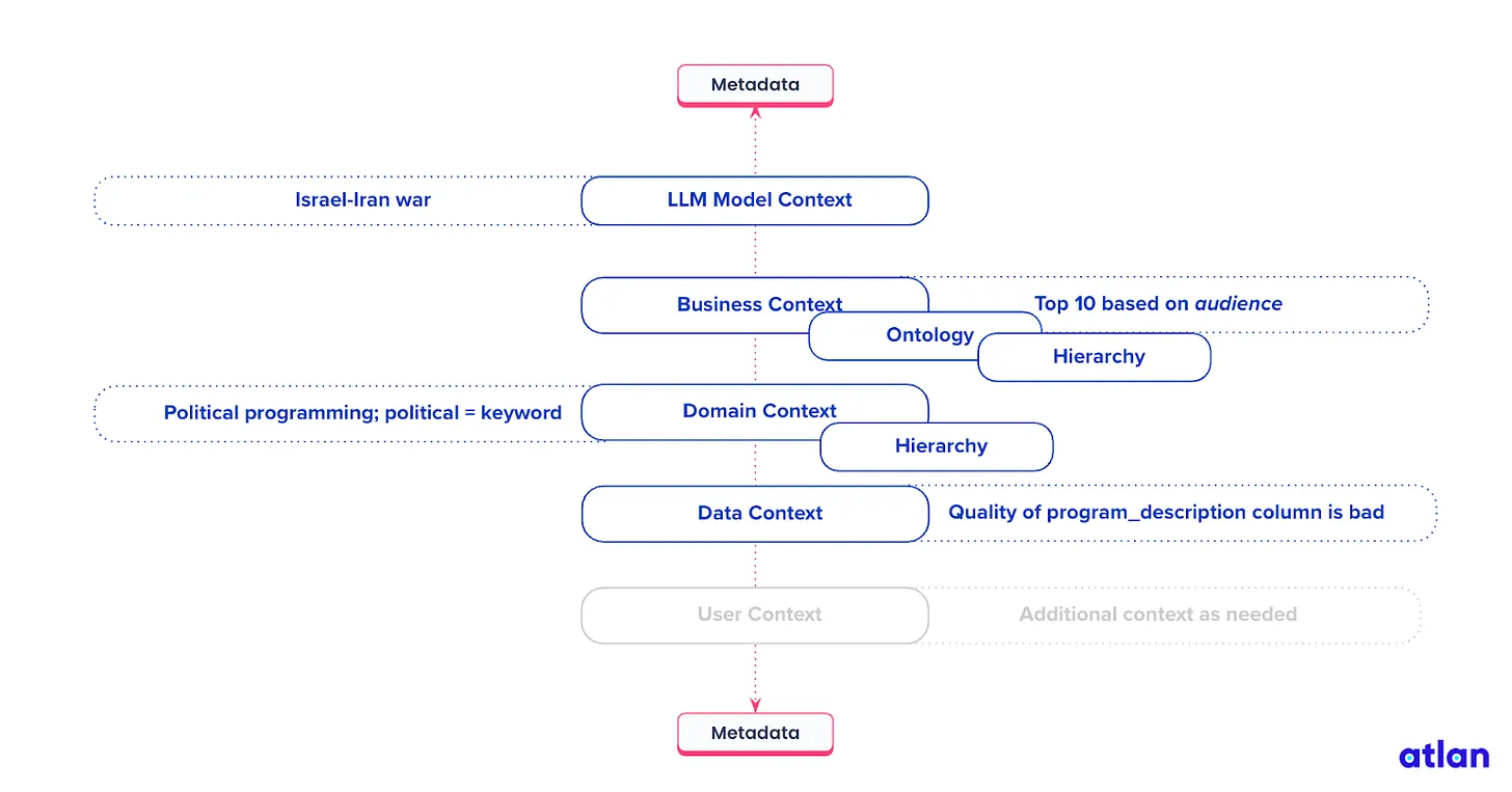 Context Product Context Product
