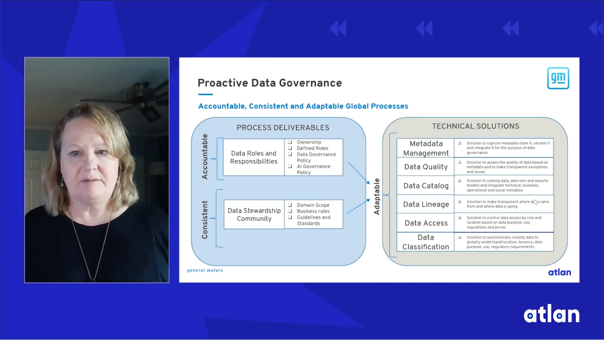 Contracts, Context, and Cars: General Motors’ Governance Blueprint for the AI Era Contracts, Context, and Cars: General Motors’ Governance Blueprint for the AI Era