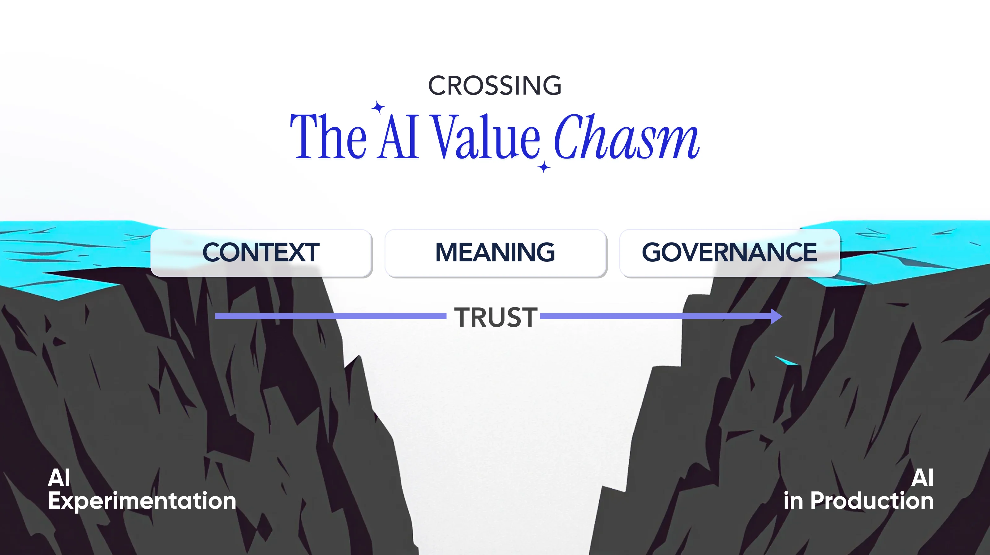 Crossing the AI Value Chasm