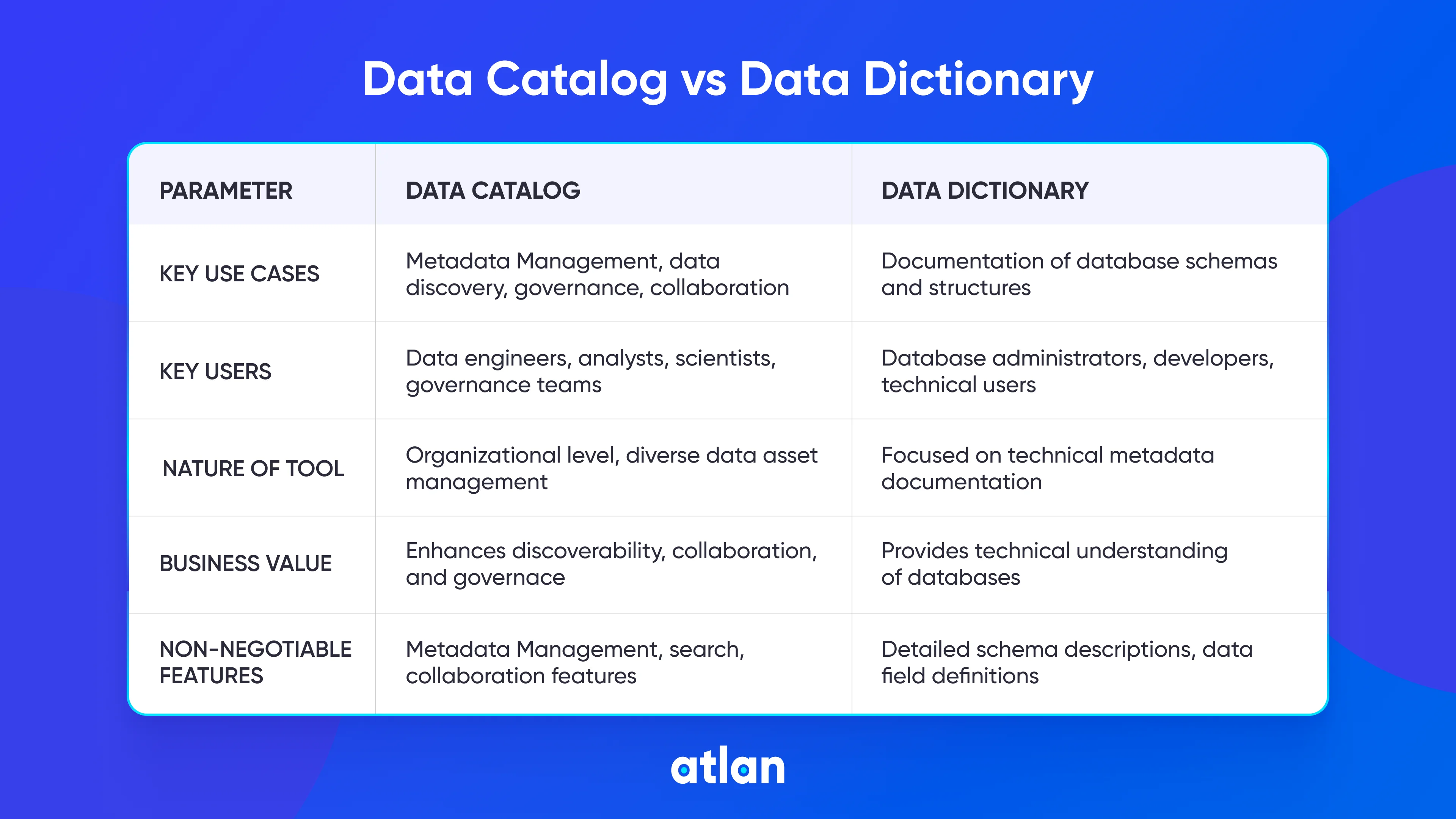 Data catalog vs data dictionary
