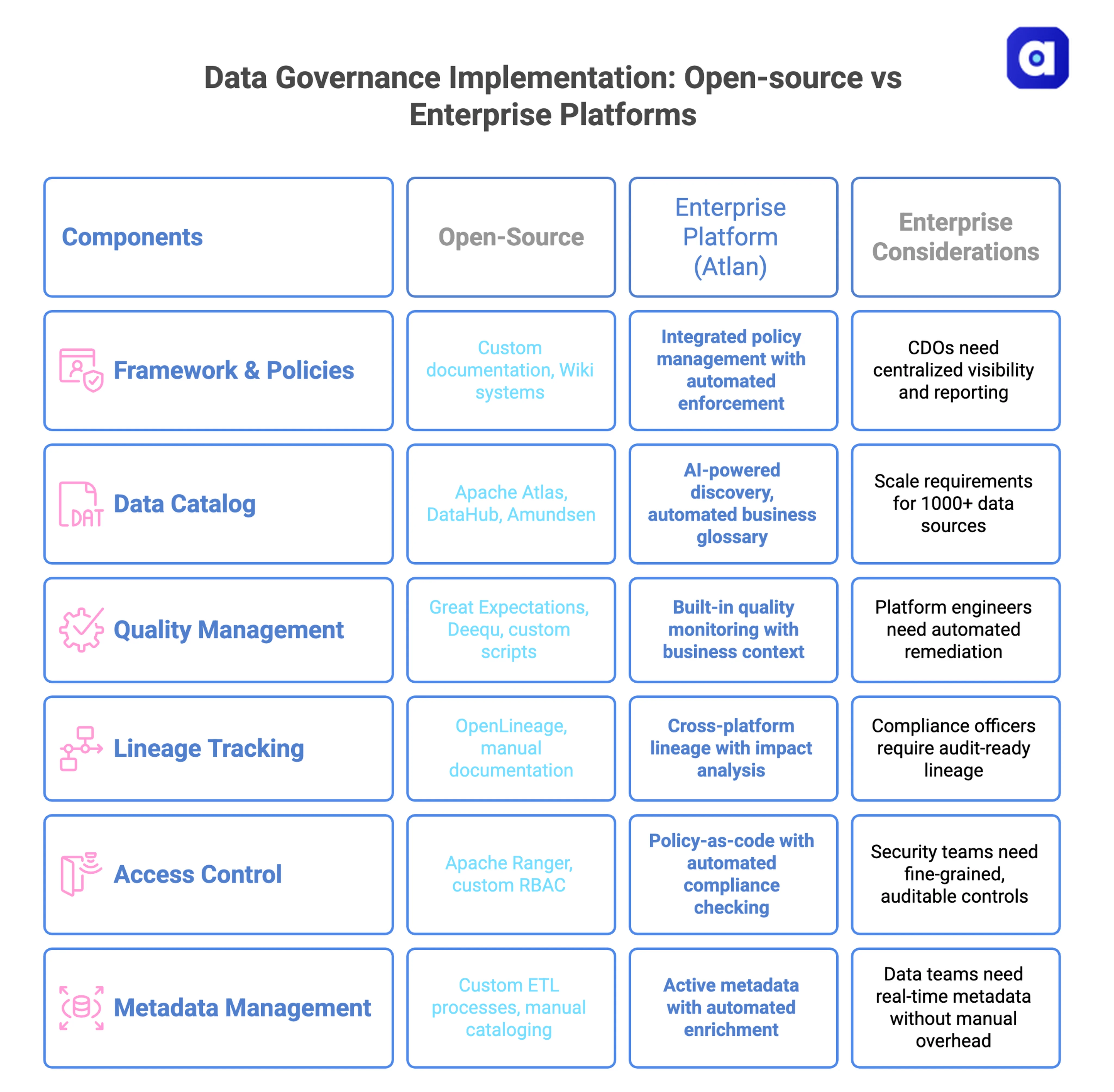 Technology implementation - Open-source vs enterprise platforms