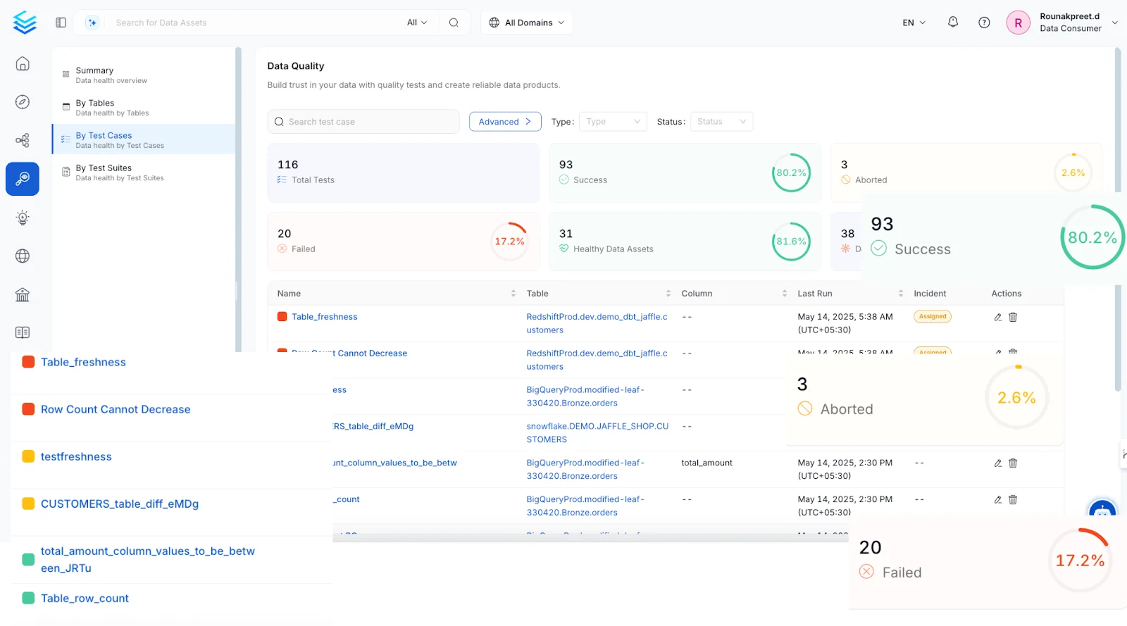 Data quality in OpenMetadata