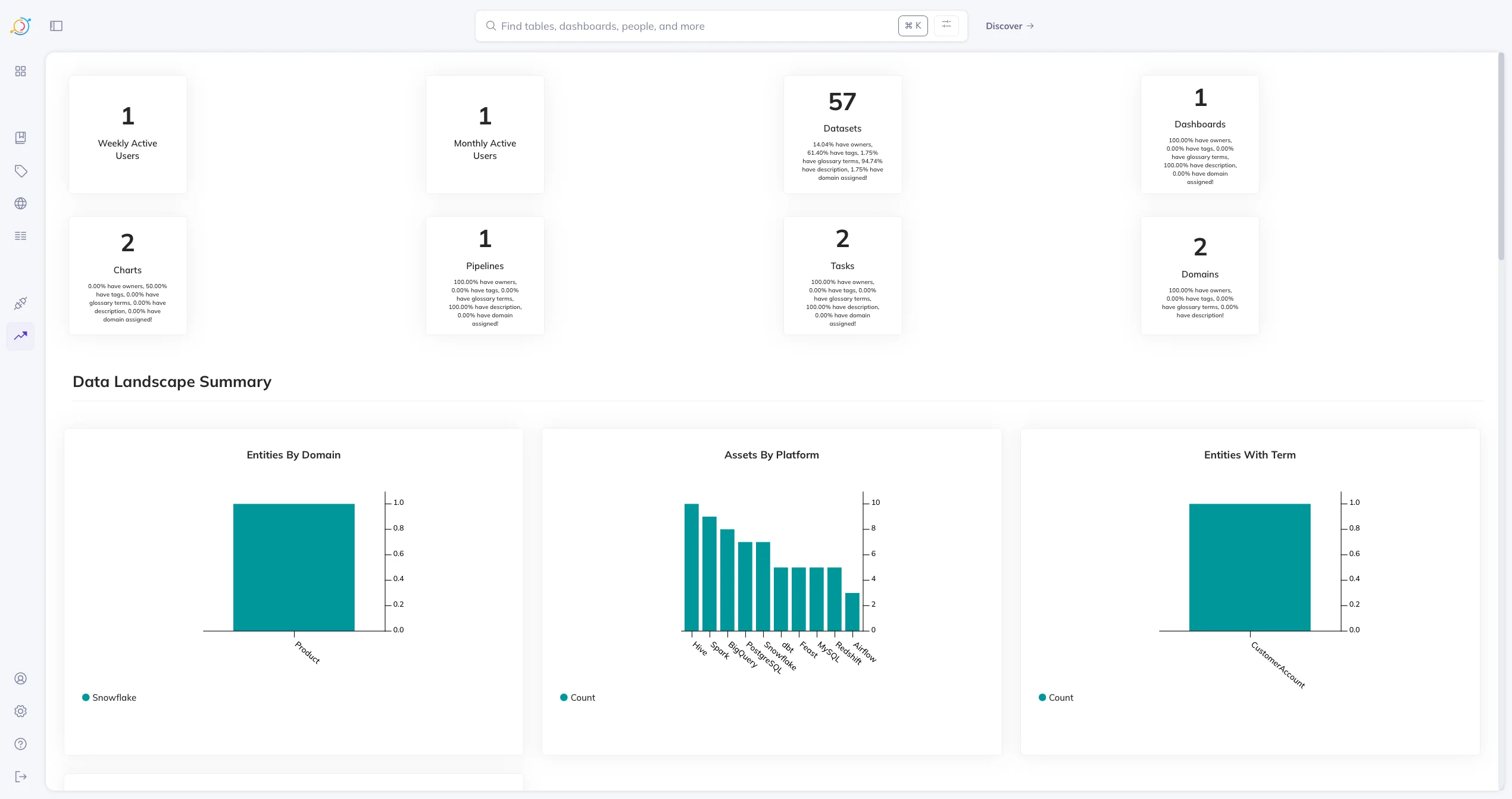 DataHub asset summary page