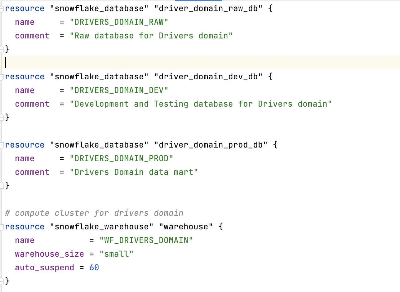 DMT uses Terraform configuration - snowflake data mesh setup