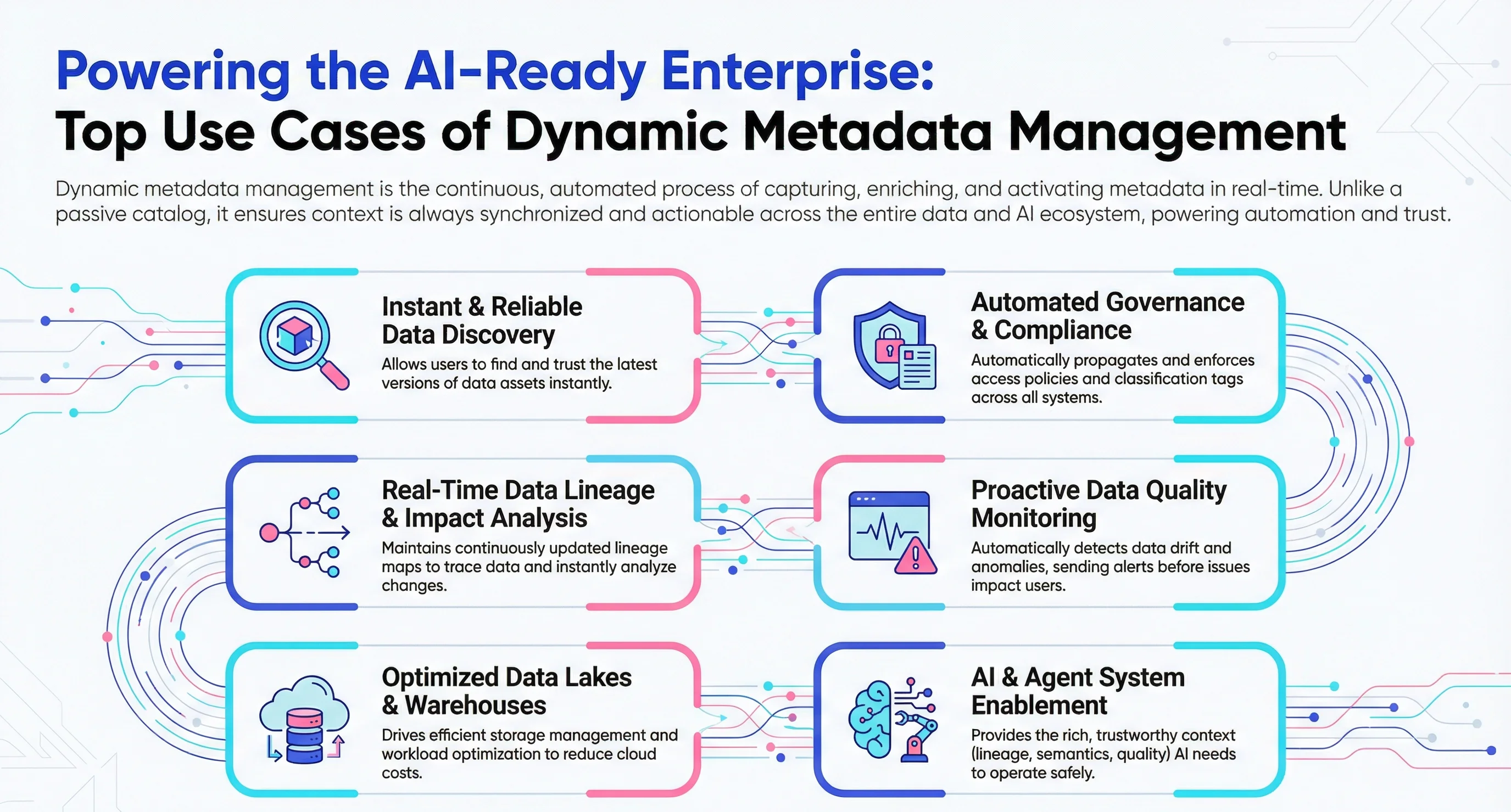 dynamic metadata management explained
