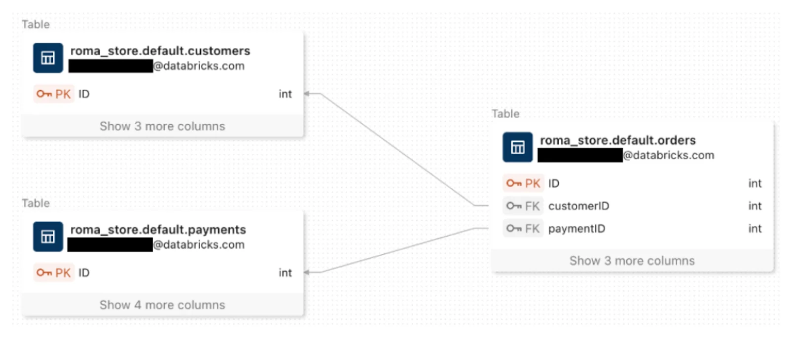 Entity Relationship Diagrams (ERDs) in Unity Catalog