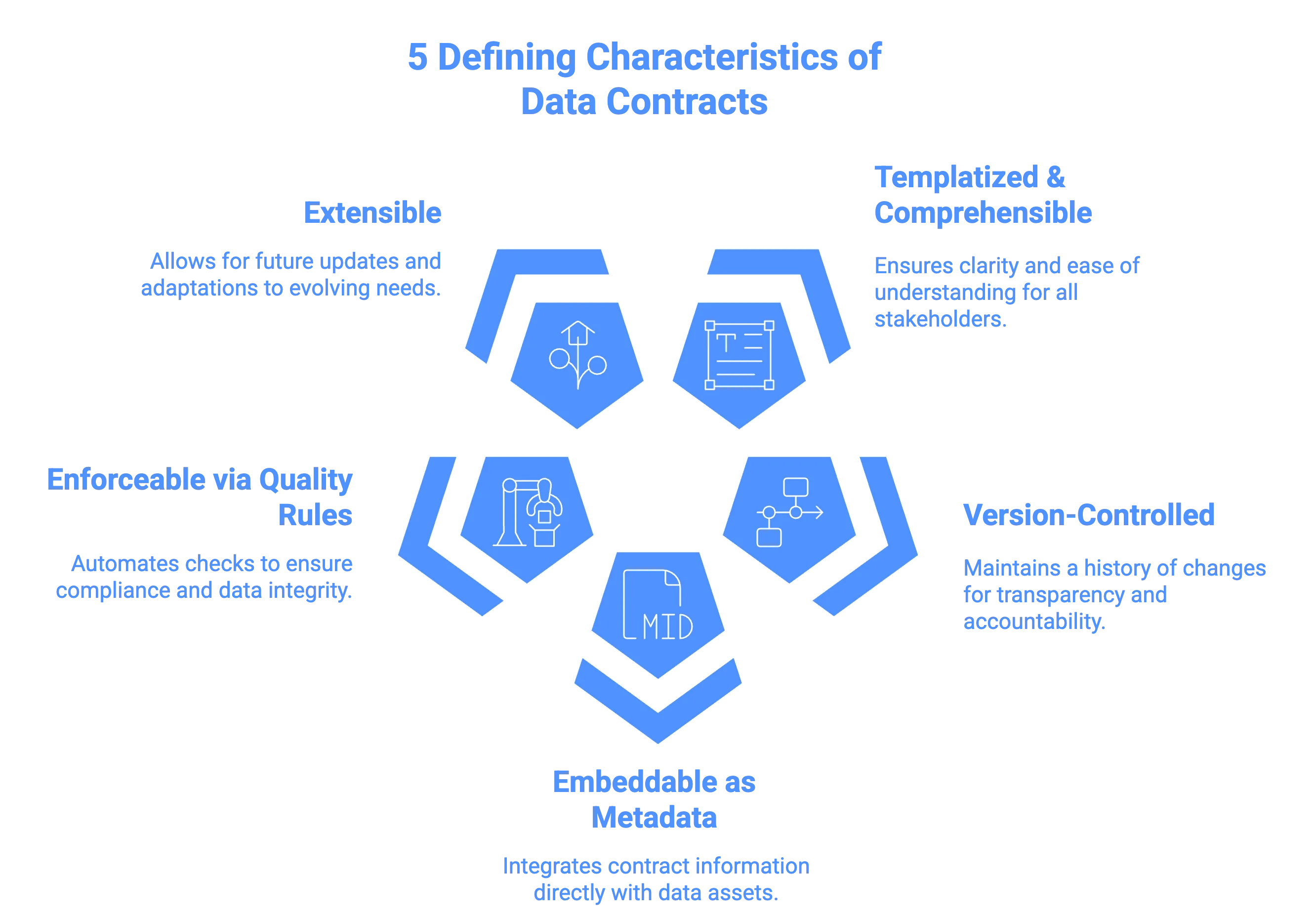 Essential characteristics of a trustworthy data contract Essential characteristics of a trustworthy data contract