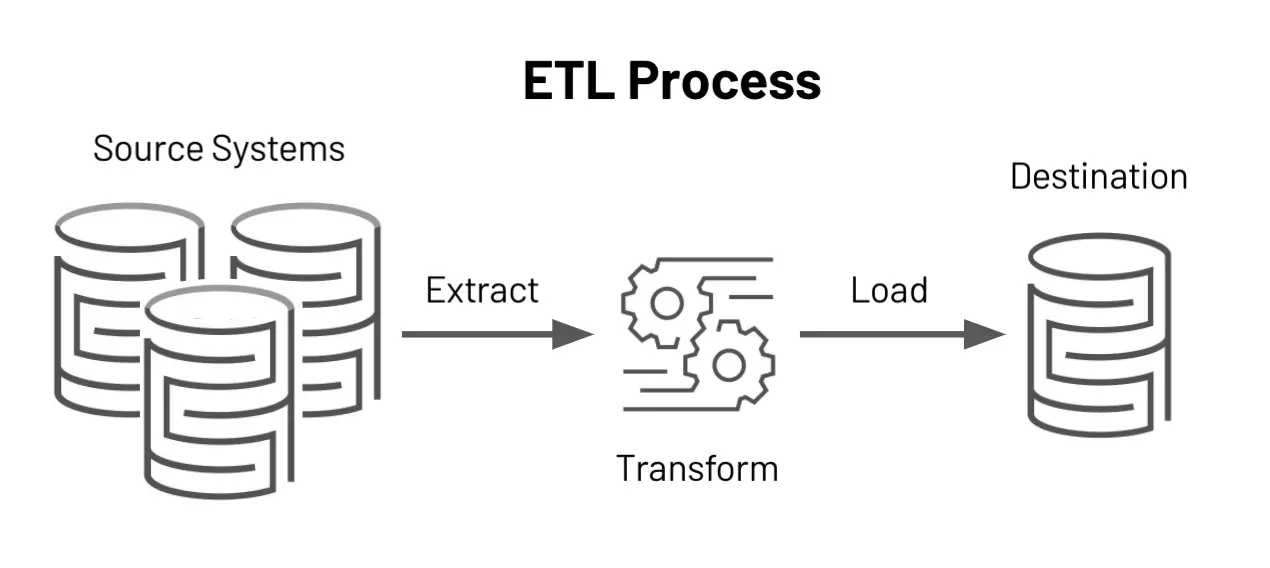 diagram explaining ETL