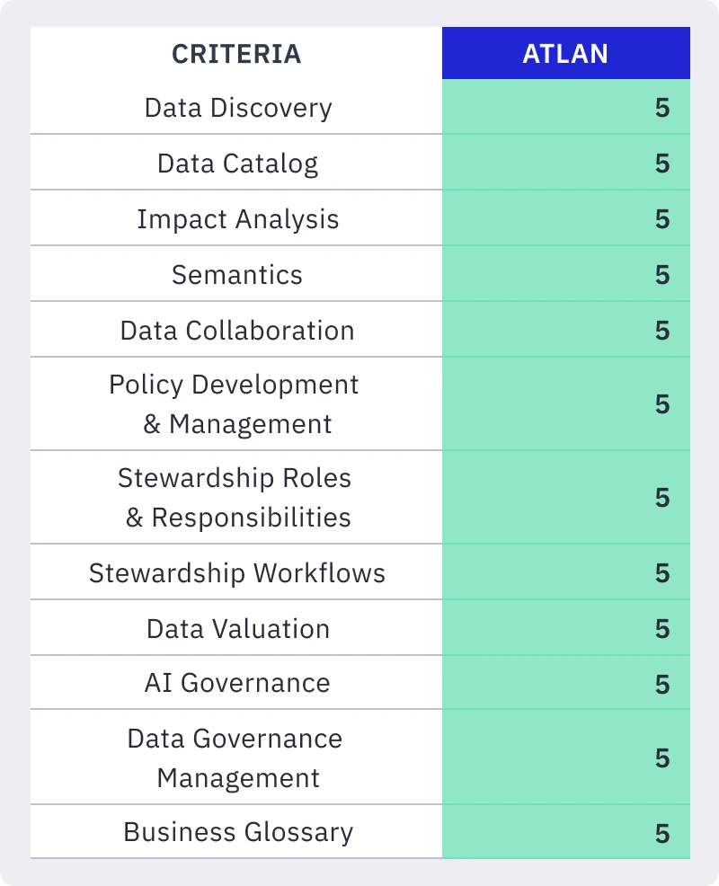 criteria table vector