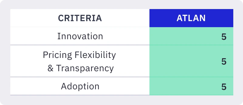 criteria table vector