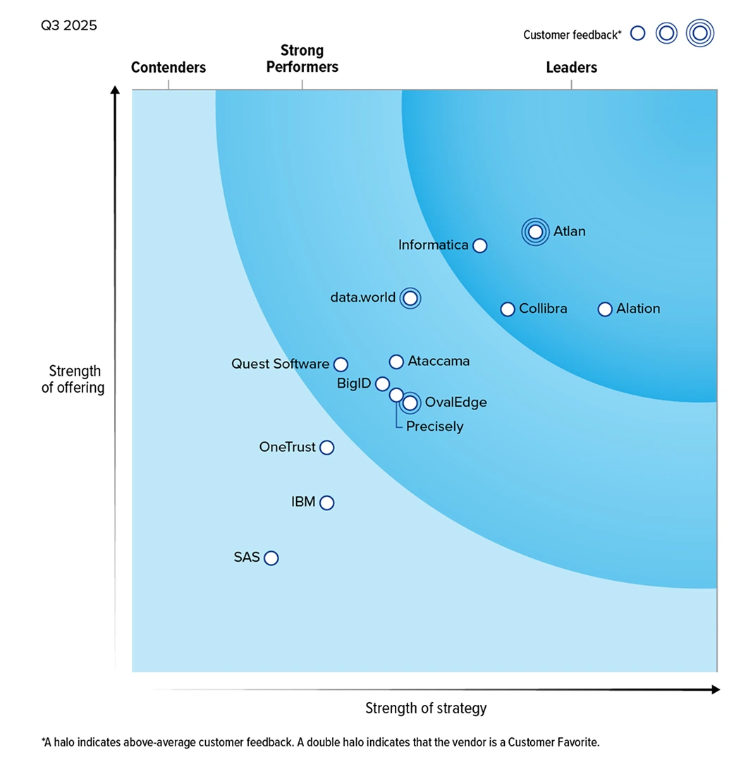 forrester wave badge