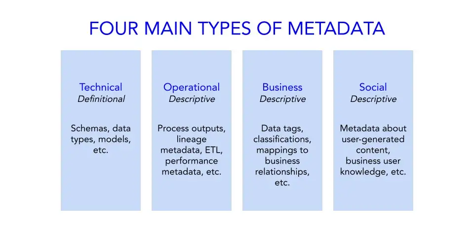 Four types of Metadata