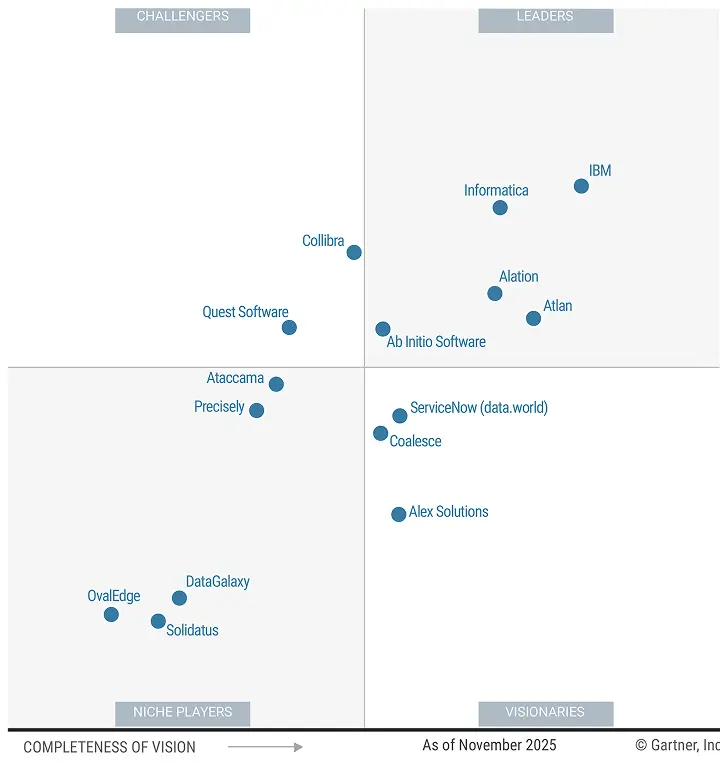 gartner Leader in Metadata Management graph