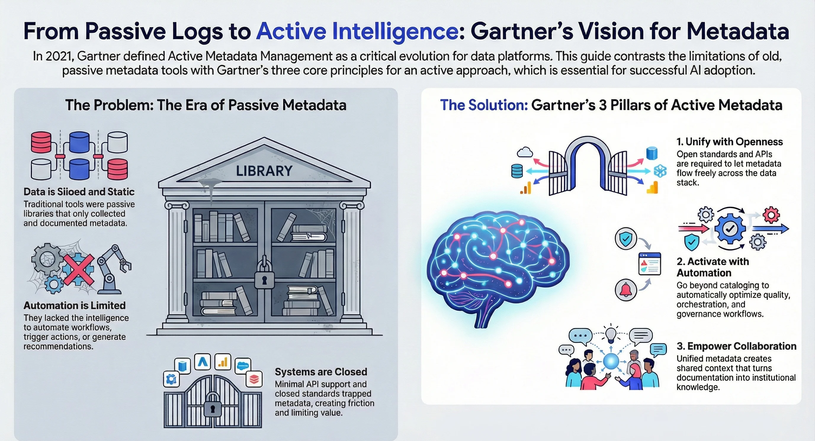 Gartner Market Guide: Active Metadata Management Gartner Market Guide: Active Metadata Management