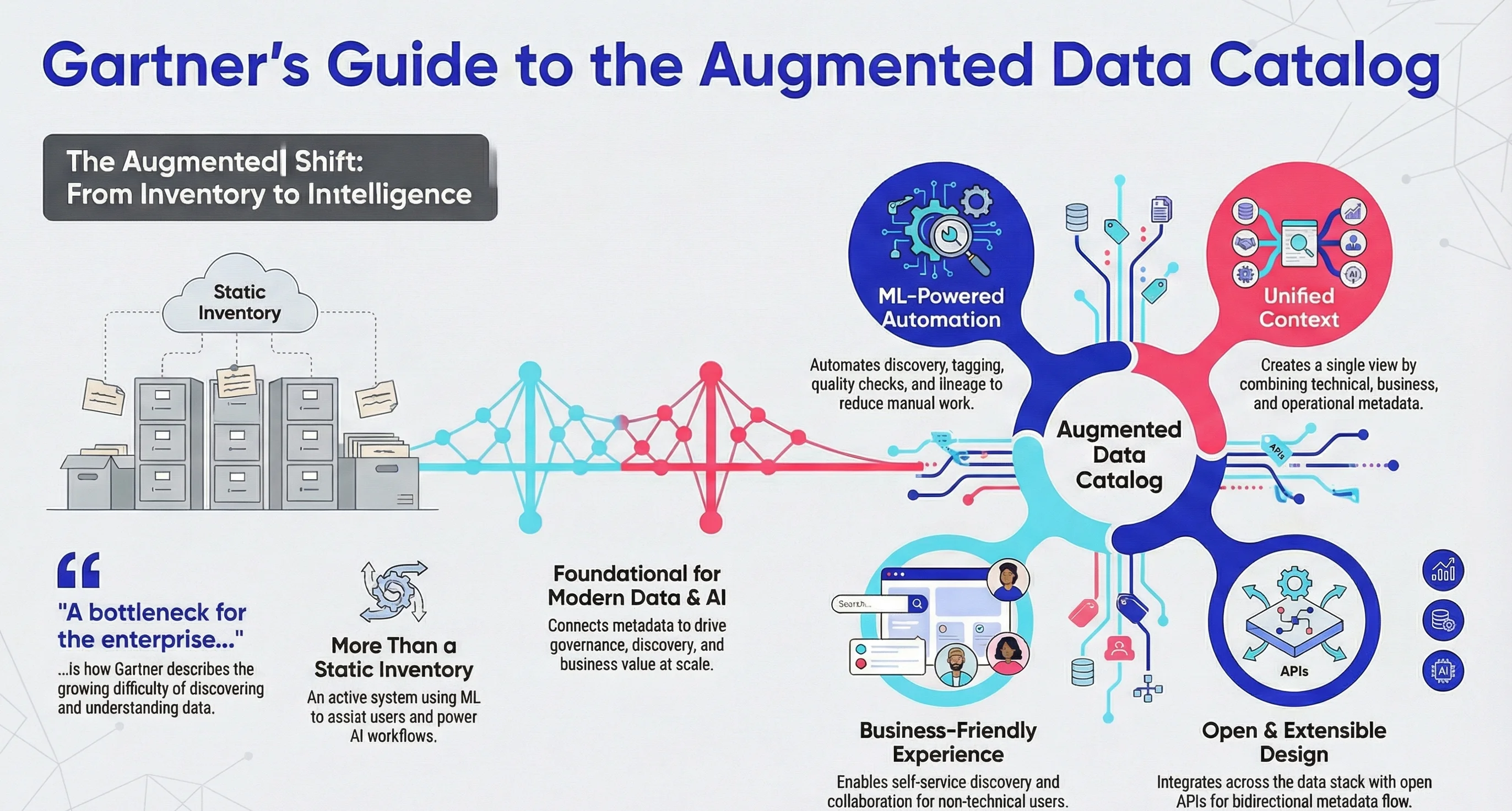 Gartner Market Guide | Augmented Data Catalog Gartner Market Guide | Augmented Data Catalog