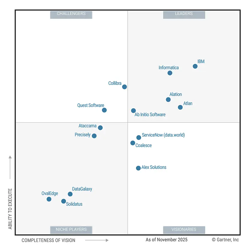 gartner-mq-graph