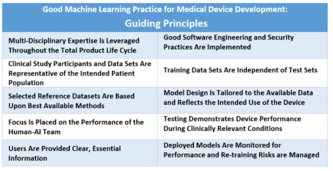 GMLP guiding principles