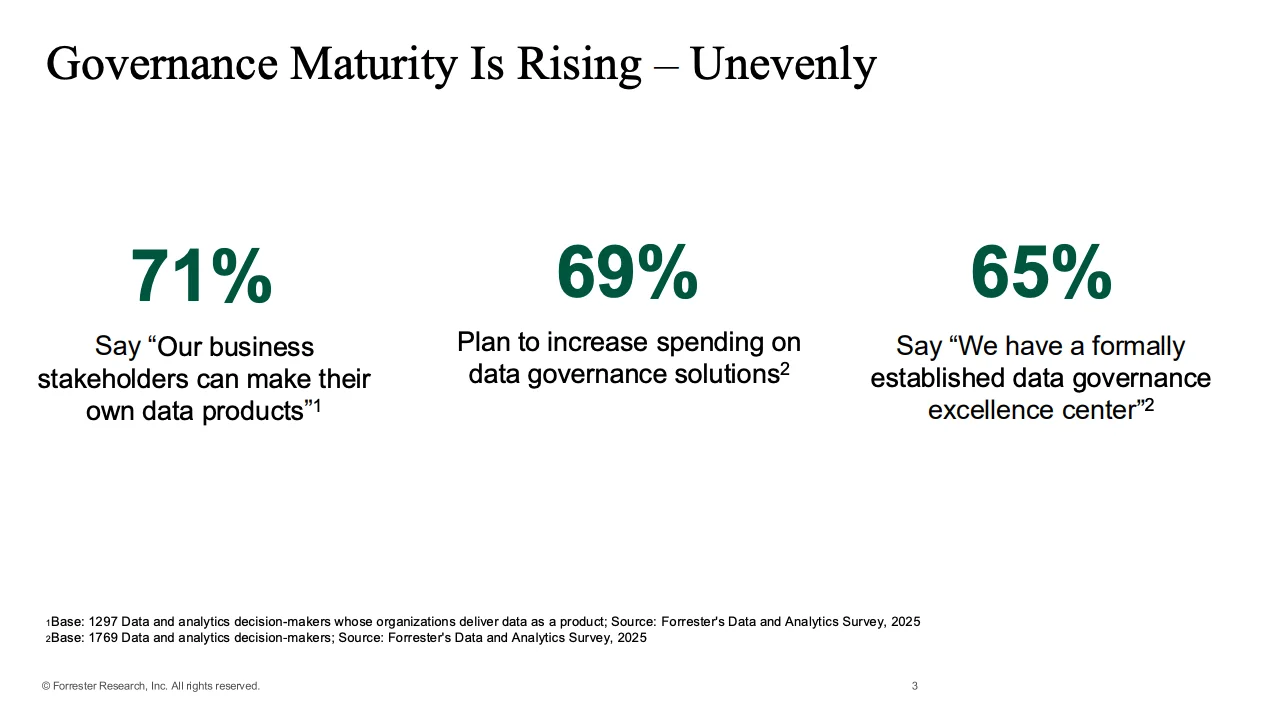 Governance Maturity is Raising Unevenly