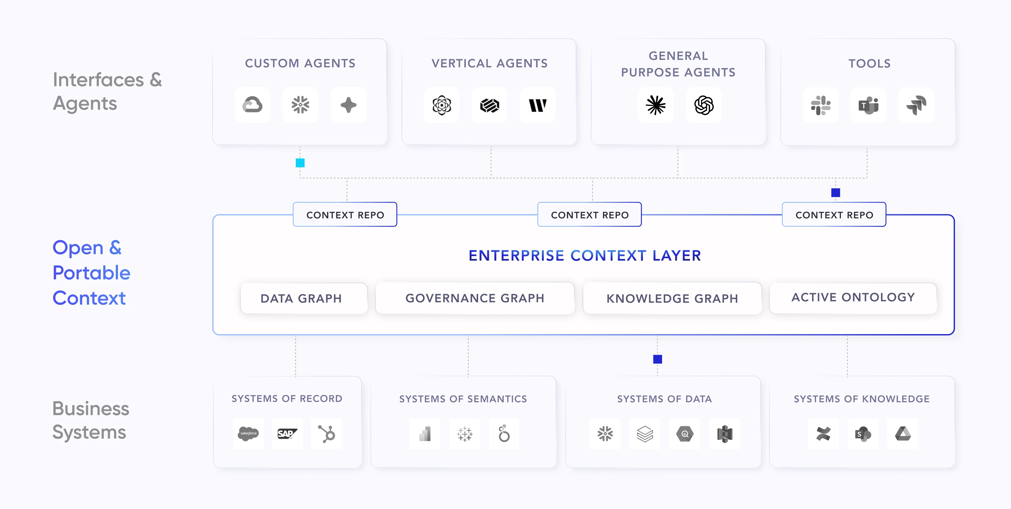 Atlan context layer product visualization