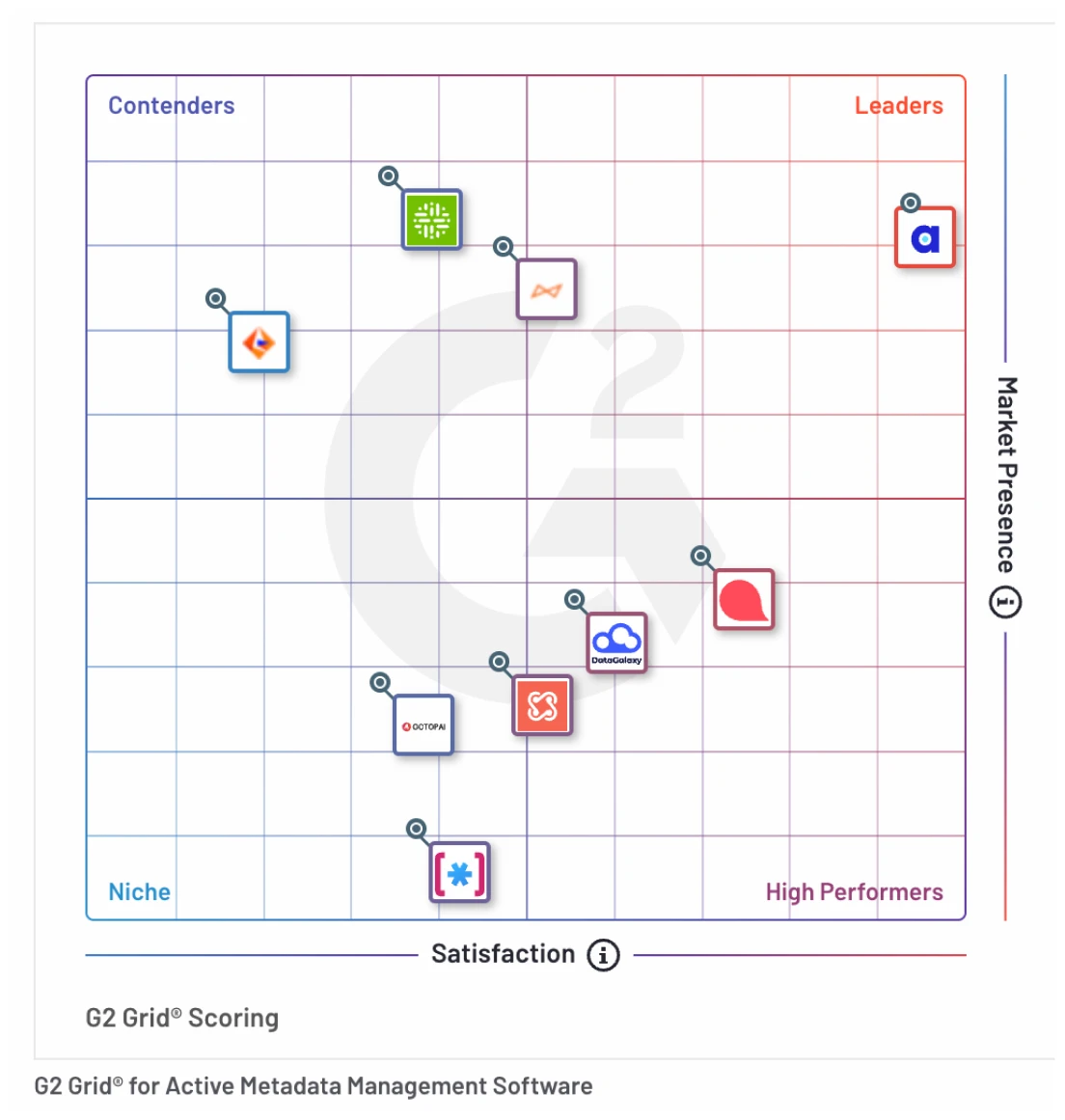 g2 graph