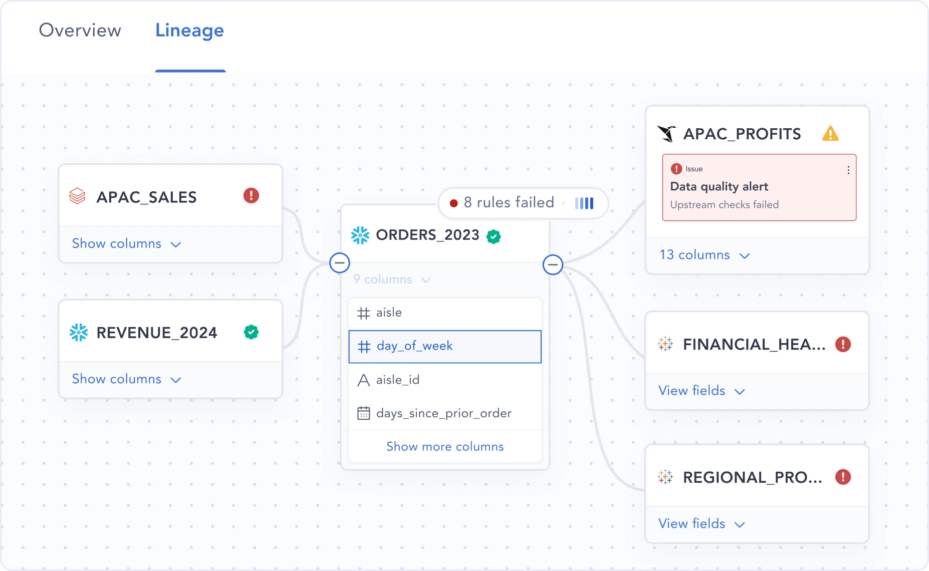 Cross-system, column-level lineage