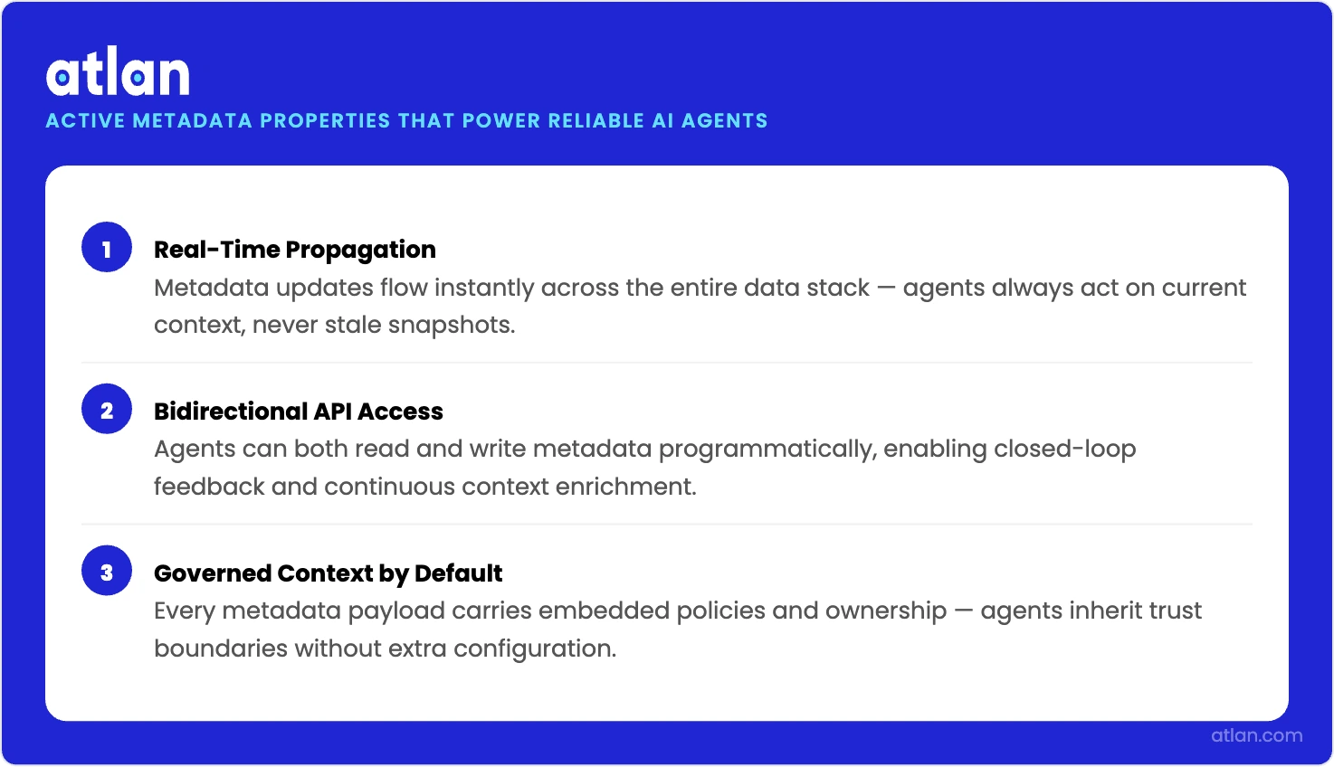 Infographic showing three active metadata properties essential for AI agent reliability: real-time propagation, bidirectional API access, and governed context by default.