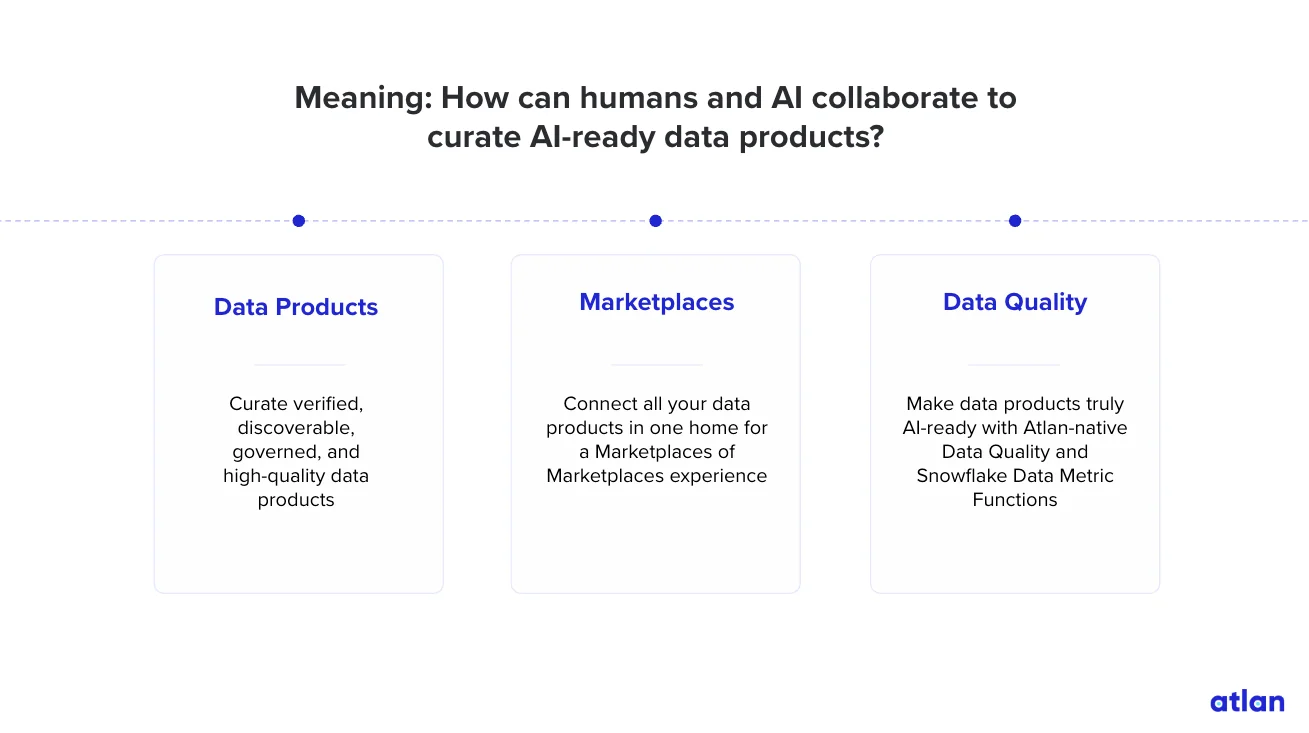 How can humans and AI collaborate to curate AI-ready data products?