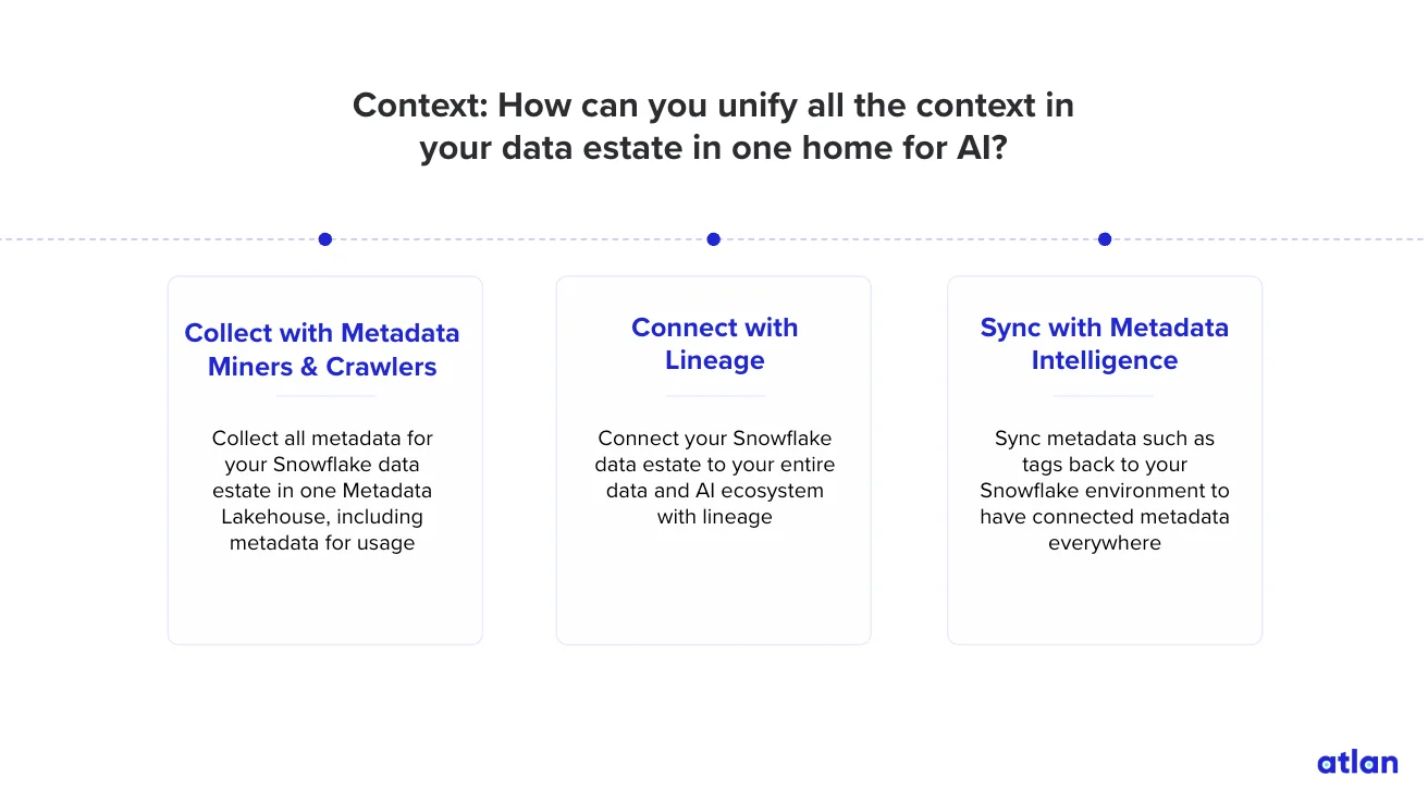 How can you unify all the context in your data estate in one home for AI? 