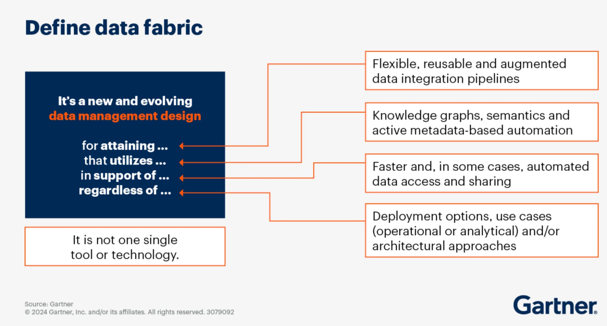 How Gartner defines the data fabric How Gartner defines the data fabric