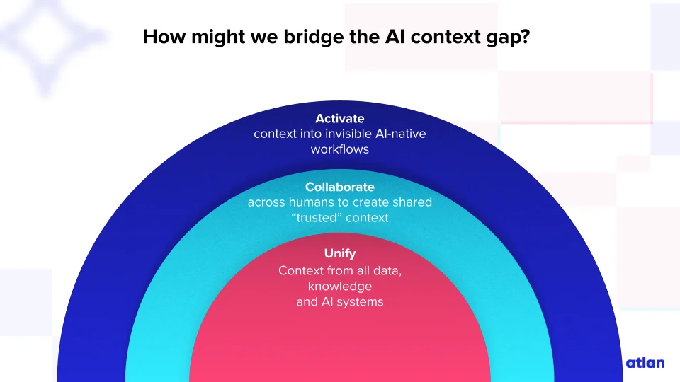 Atlan's context layer for humans and AI