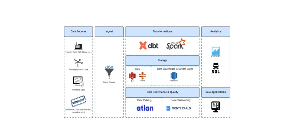 How Nasdaq Uses Active Metadata: Atlan Customer Stories