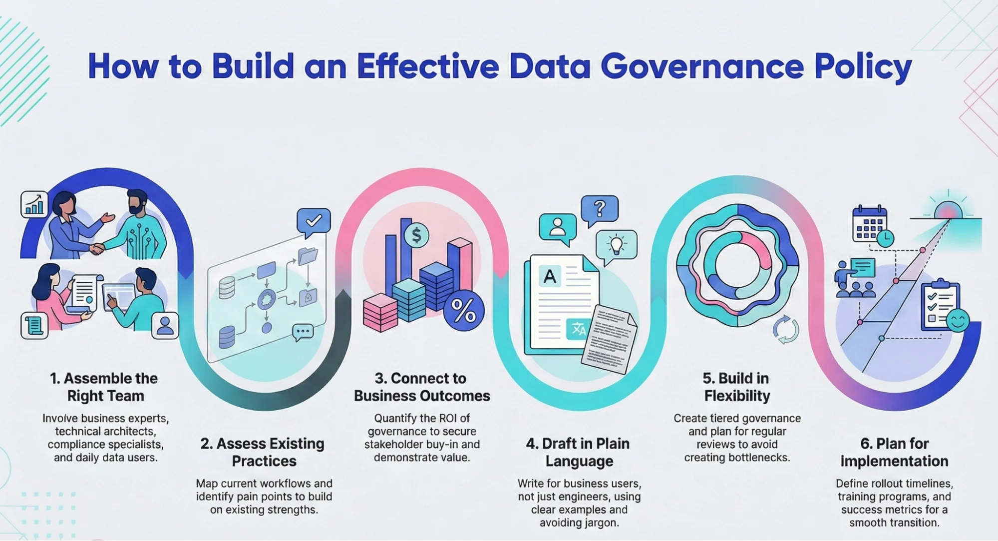 How to build an effective data governance policy How to build an effective data governance policy