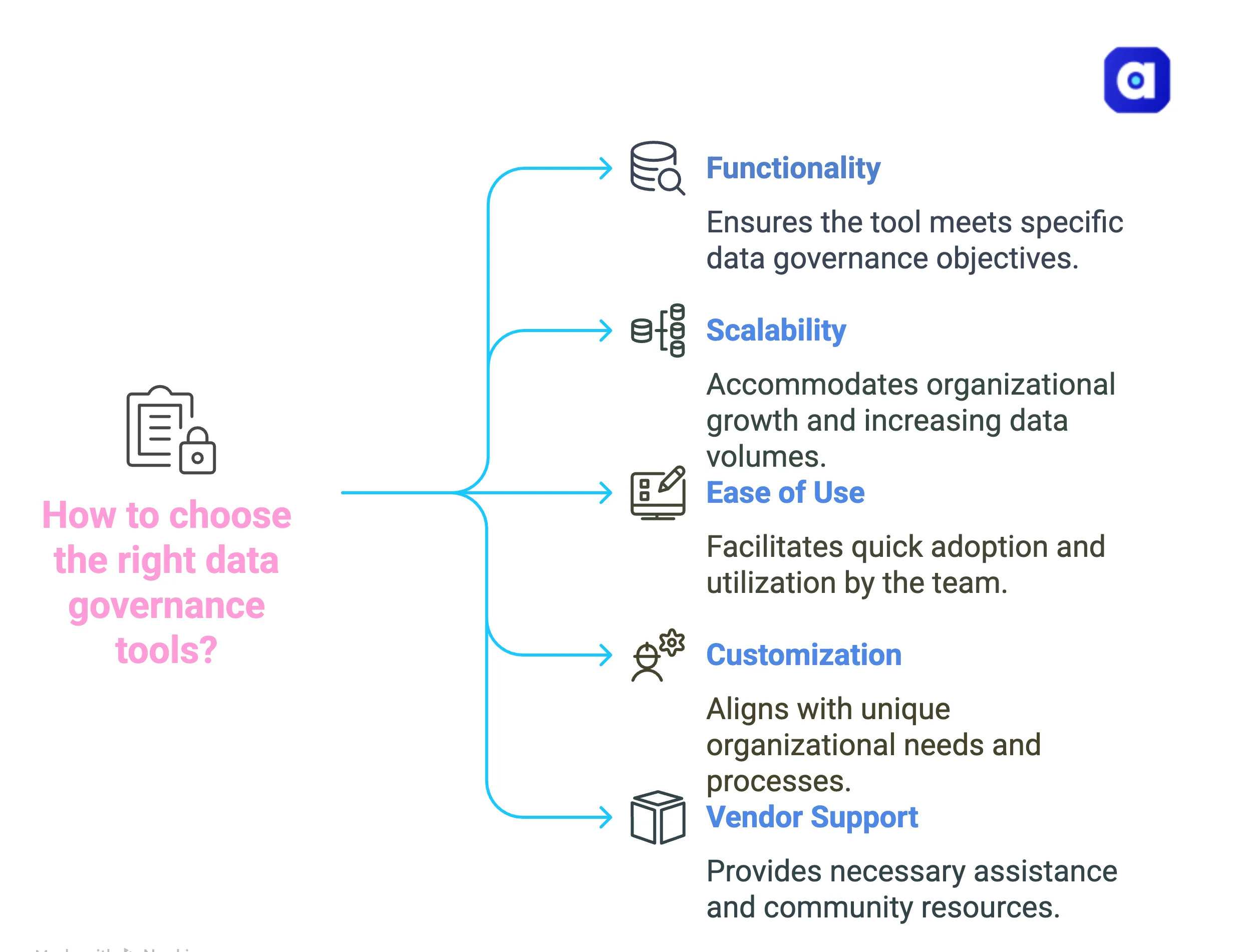 How to choose the right data governance tools in 2025