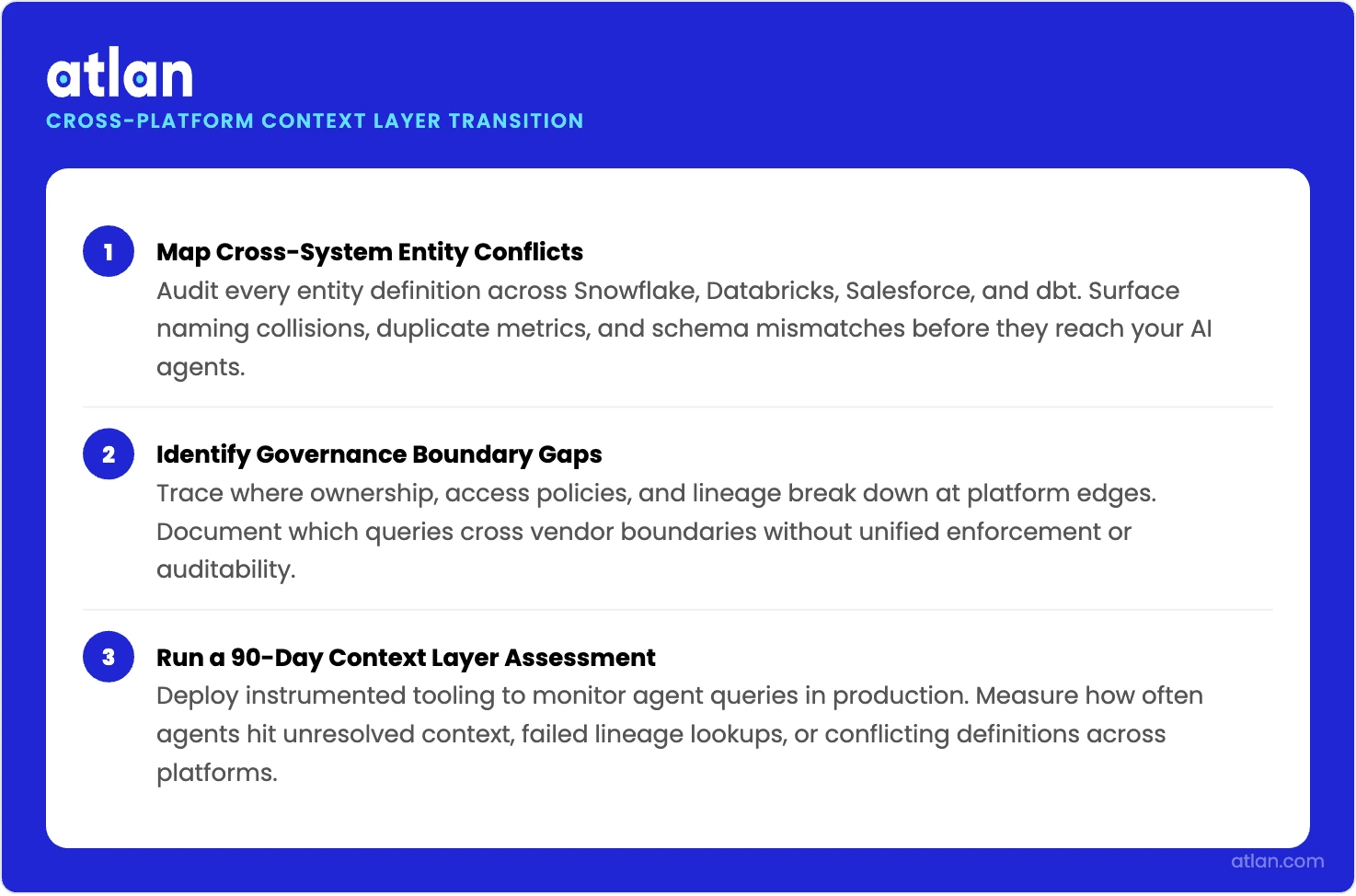 A three-step infographic showing the cross-platform transition plan: map entity conflicts, identify governance boundary gaps, and run a 90-day context layer assessment.