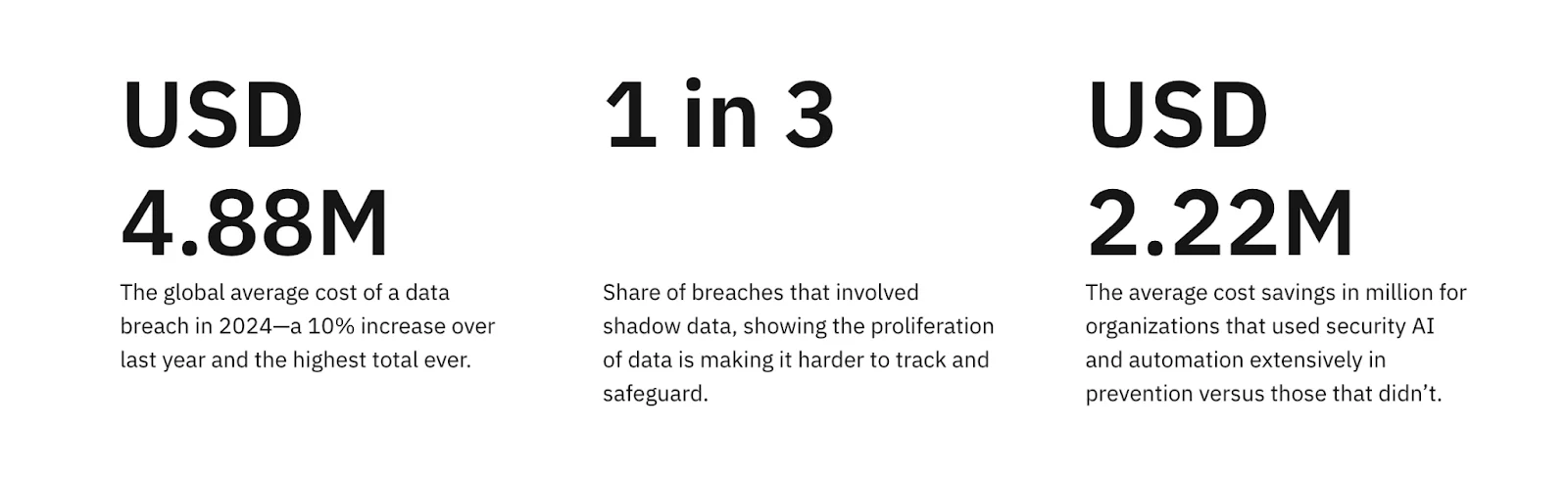 IBM’s 2024 data breach research findings