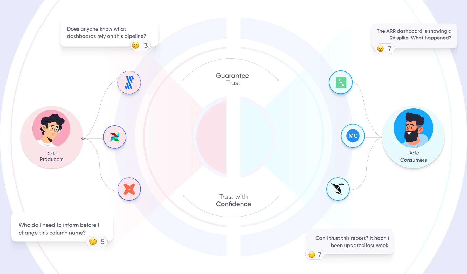 Introducing the Data Trust Gap