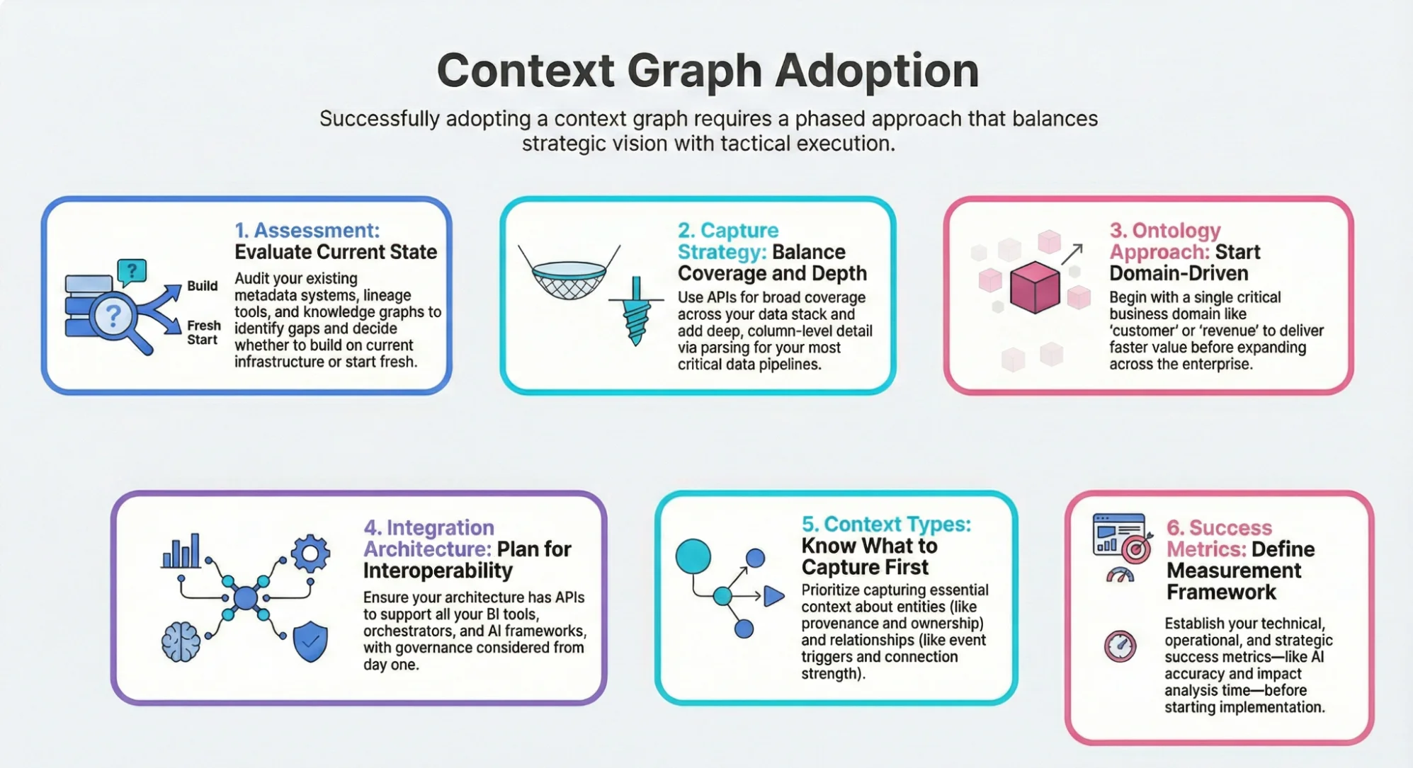 Key considerations for context graph adoption